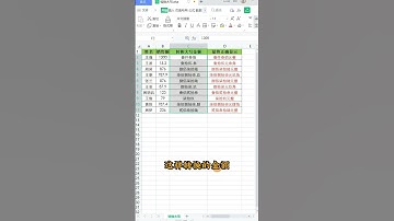 工作30年，原来大写金额都输错了#EXCEL #办公技巧 #职场 #WPS  #办公技巧 #excel #exceltips