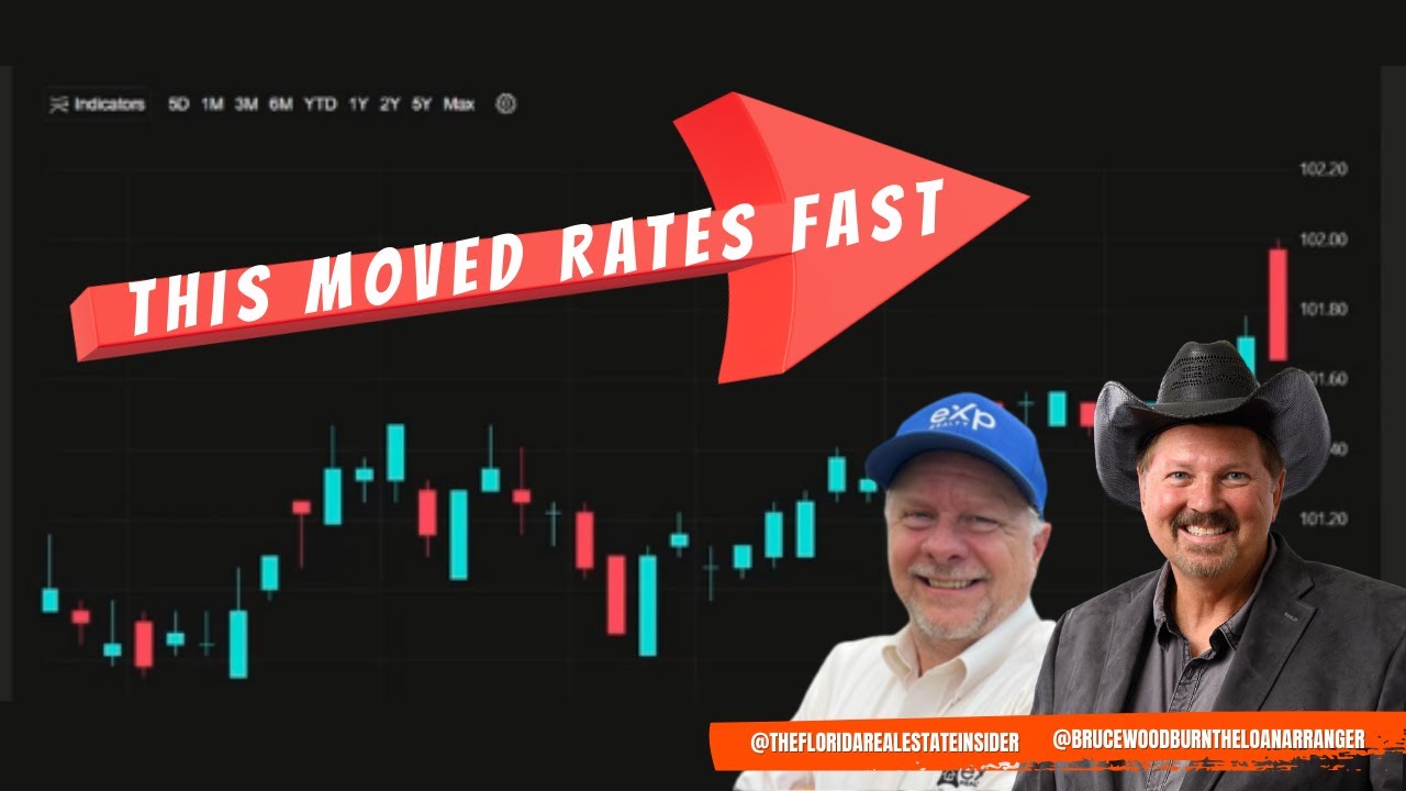 Mortgage Rates React to Trump’s $200B Move | Monday Mortgage Minute