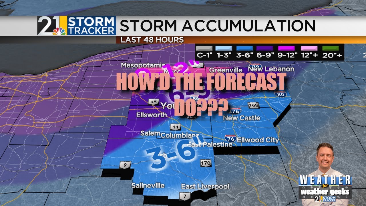 Is The Pattern Going To Quiet Down? "Weather For Weather Geeks" 2/4/22 ...