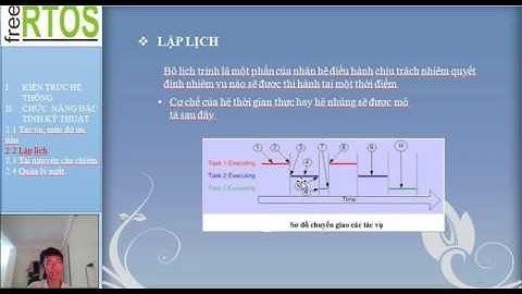 Kiến trúc của gói phần mềm FreeRTOS Nhóm 3