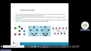 Systems Biology 2025. Lectures 3, 4, 5. Mathematical modelling