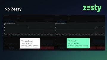 Zesty FastScale technology