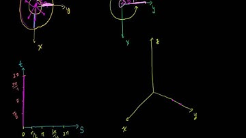Introduction to Parametrizing a Surface with Two Parameters (Bangla)