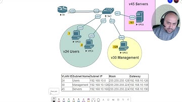 Router on a stick  - Cisco Lab