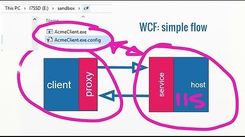A basic WCF tutorial - 3 of 3