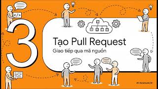 Git &amp; Gitflow từ cơ bản đến chuyên nghiệp dành cho Developer!