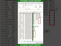 Dynamic Sales Reports with SUMIF in Excel