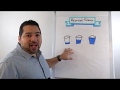 Relative Sizing by ClearlyAgile's Fred Mastropasqua