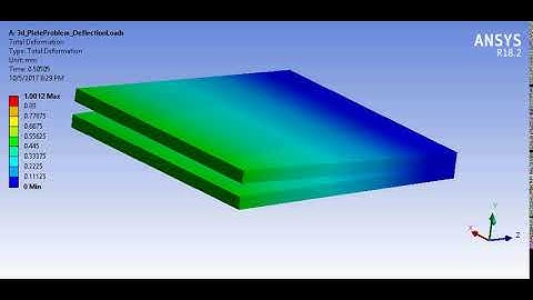 Ansys Composite Delamination CZM