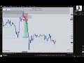 Ep. 94. EURUSD Trade Ideas (Signals) and Analysis - Friday 19th, September '25.