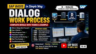 SAP Dialog Work Process Explained in Detail | Complete Guide with T-Codes & Real-Time Examples