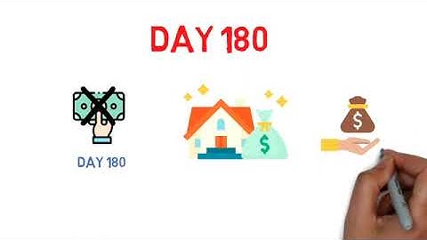 California Foreclosure Timeline