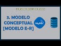 3. Modelo Conceptual 【 MODELO ENTIDAD RELACIÓN 】
