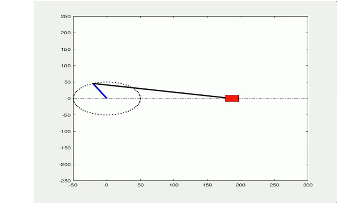 Slider Crank Using Matlab