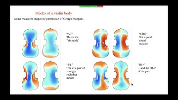 Prof. Jim Woodhouse: Introduction to the basic physics of stringed musical instruments Part 3