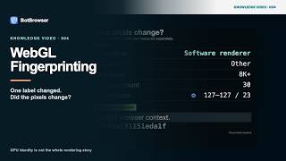 WebGL Fingerprinting: Why a Changed Renderer Label Is Not the Whole Story