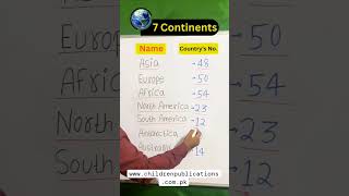 How many countries total? #IQ #knowledge #activity