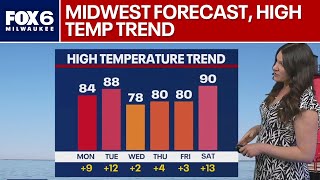 High temperature trend in southeast Wisconsin