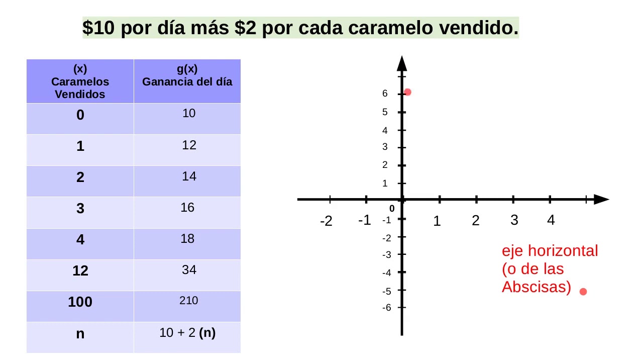 UBICAR PUNTOS EN EL PLANO CARTESIANO YouTube