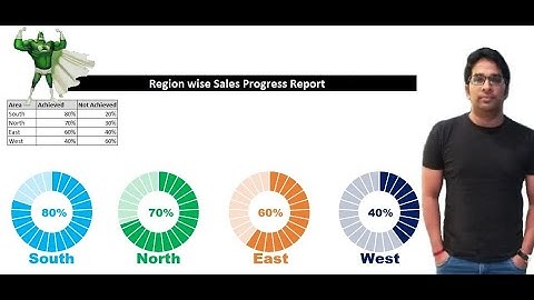 Impressive MIS Progress Report using Doughnut Chart  [Hindi Tutorial] | TED.xl