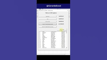 Comparé 5 formas de llenar un ListBox en VBA… ¿Cuál ganó?