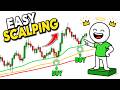 EASY Scalping Strategy For Day Trading (High Win Rate Strategy) IN 2026 | How to Trade Forex