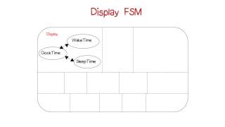 Display FSM