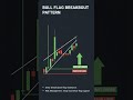 Your First 90 Days Trading Futures: The Survival Roadmap