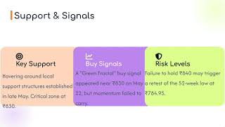KFintech Stock Analysis in Short to Long Term