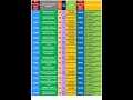 ROUND-5 NIT CUT-OFF FOR MECHANICAL ENGINEERING(JOSAA 2024) #mechanicalengineering#nit #iit#josaa2024