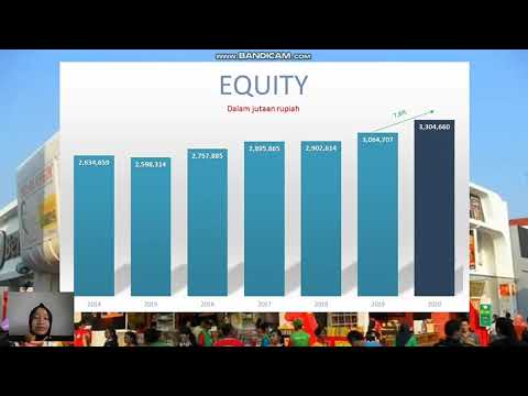 Analisa Fundamental Saham SIDO (Tugas TPAI)