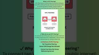 Cloud Interview Tip 11 !  VPC peering #vpcpeering #interviewtips #cloudcomputing #peering #aws