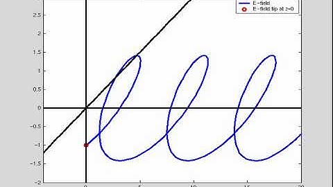 Left Hand Elliptical Polarization (LHEP)