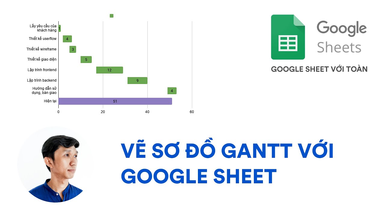 Vẽ sơ đồ Gantt là cách đơn giản để trình bày kế hoạch dự án. Hình ảnh này sẽ giúp bạn hiểu rõ hơn về các giai đoạn trong dự án và thời gian cần thiết để hoàn tất chúng.