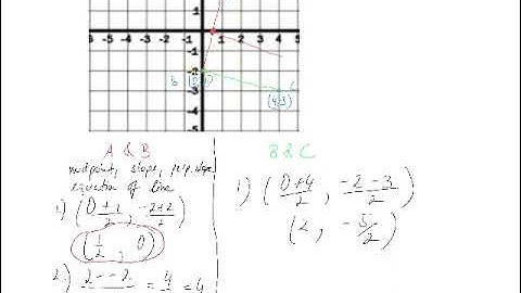 Finding the equation of a circle from 3 points