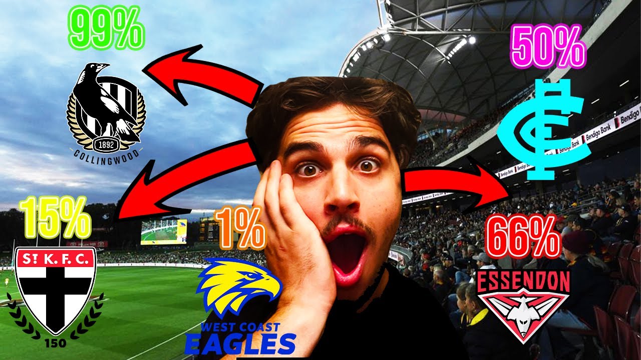 AFL CLUBS CHANCES OF MAKING THE FINALS! YouTube