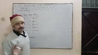 Class IX Statistics Frequency Polygon Using Class Marks
