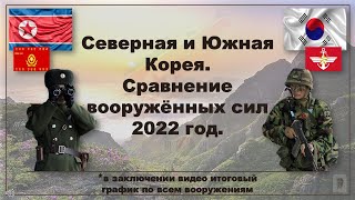 Северная и Южная Корея  Сравнение ВС 2022 pptx