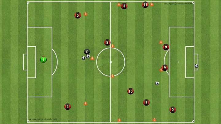 Attacking Patterns in a 4-4-2