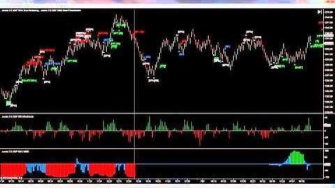 Binary Options Daily Report 24th July S&P 500 Emini Futures - Kostenloses Binary Options Signale