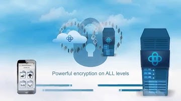 Secure Online Collaboration with SecSign Portal, secure file sharing, encrypted email