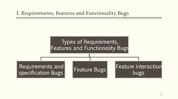 Lecture 25 26 27 (Part 1) | Software Testing | Taxonomy of bugs