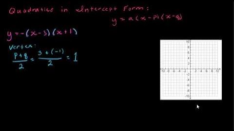 Graphing Quadratics in Intercept Form