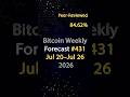 Bitcoin Weekly Forecast #431: This Week's BTC Price Prediction