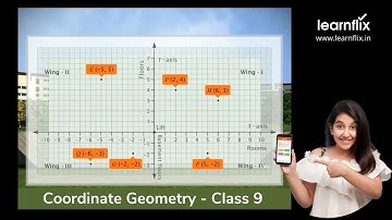 Cartesian System of Coordinate Geometry | Class 9 Math - Learnflix App