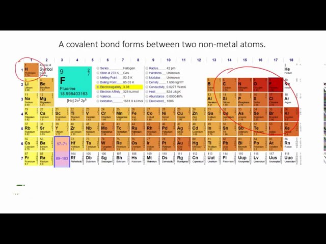 Covalent bonds | Bonds | meriSTEM