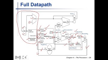 CPE 551 Ch4-Processor- Part3 Advanced Computer Architecture