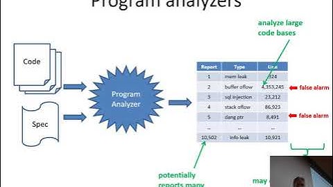 Finding Vulnerabilities