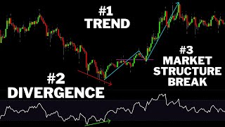 Market Structure Breaks WITH CONTEXT For Insane Trading Potential