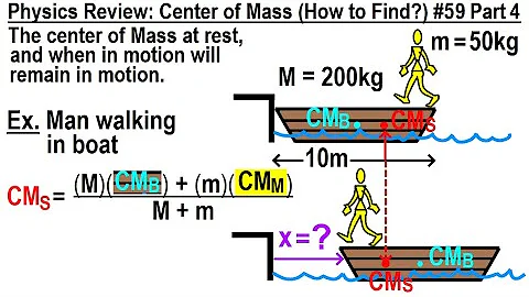 Physics Review: Center of Mass (How to Find?) #59 Part 4 - DayDayNews